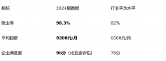 他控制了KUKA产线调试焦点技